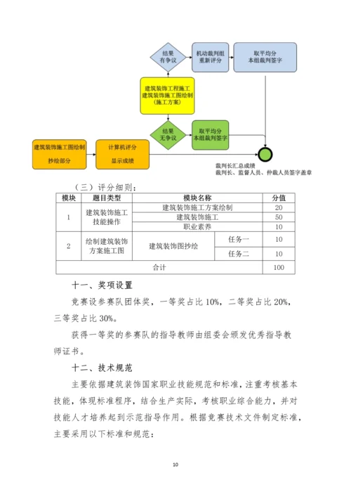 建筑装饰技能-2015年全国职业院校技能大赛比赛项目方案(中职组).docx