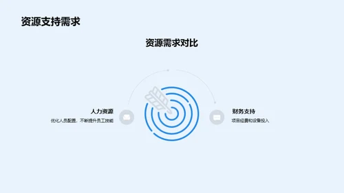 化学研究部门掠影