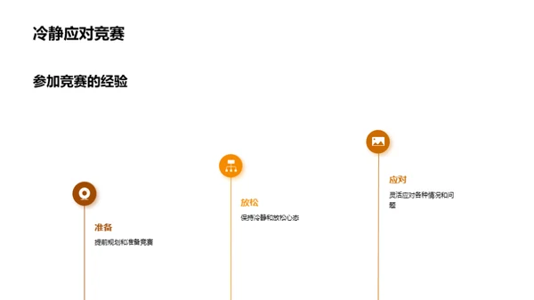 科学竞赛的全景解析