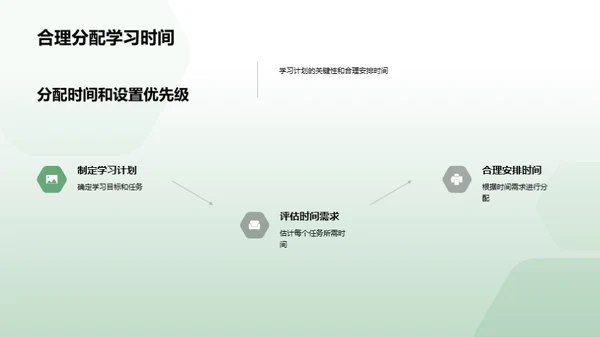 高中生学习方法指导