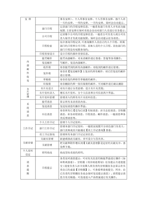 生产制造企业基础管理系统功能模块分析