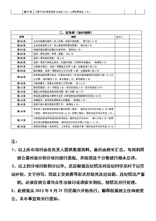 班级操行量化评分细则