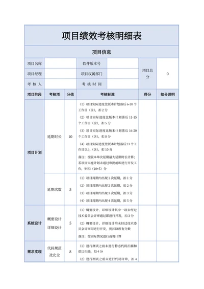 项目绩效考核明细表