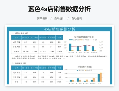 蓝色4s店销售数据分析