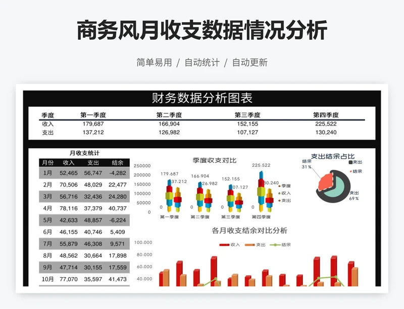 商务风月收支数据情况分析