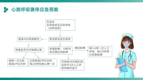 绿色插画卡通简约商务护理应急预案医学医疗重症培训动态PPT应急培训