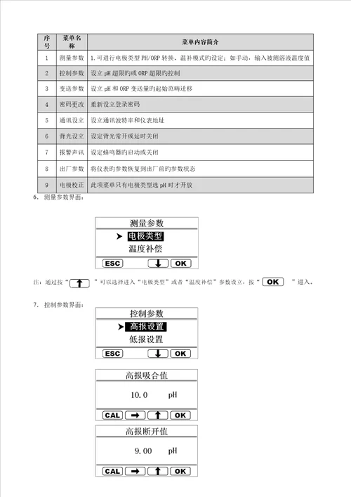 PH控制器专项说明书