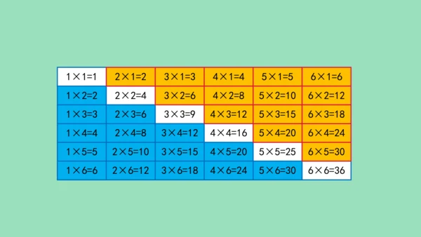 （2023秋新插图）人教版二年级数学上册 4 表内乘法（一）整理和复习（第1课时）（课件）(共45张