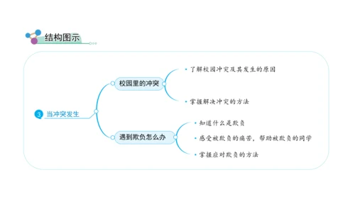 四下3  当冲突发生课件（56张PPT)（全一课）