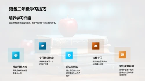 一年级学习成长回顾