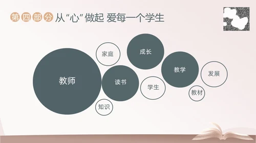 给教师的建议好书分享阅读读书分享会PPT课件