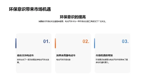 电车新纪元：技术与市场并进