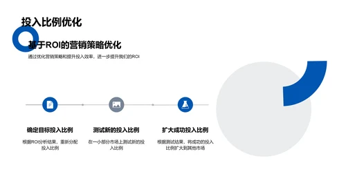 电商营销ROI评估报告