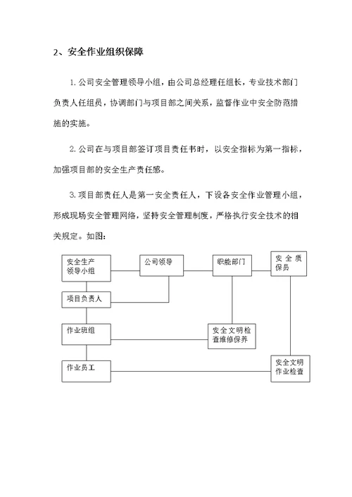 安全文明作业方案