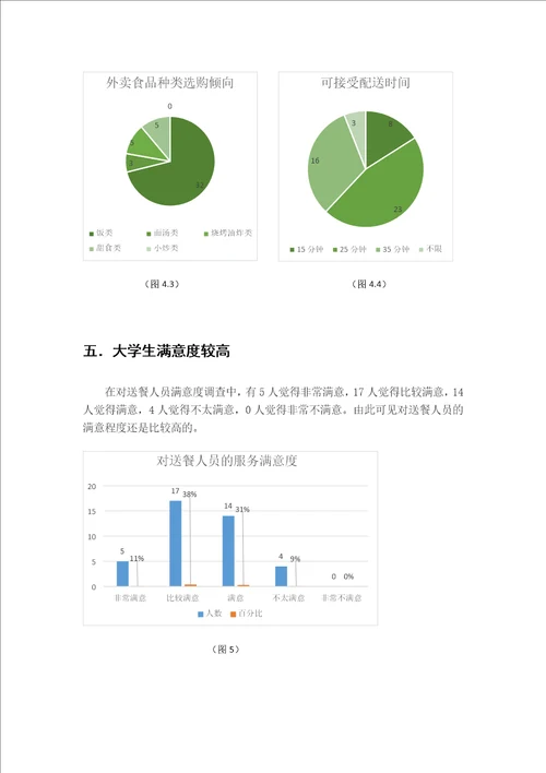 大学生外卖情况市场调查报告书