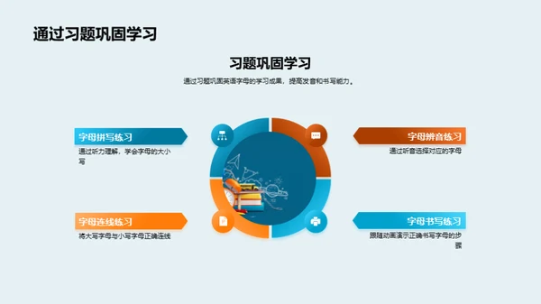 英语字母学习之旅