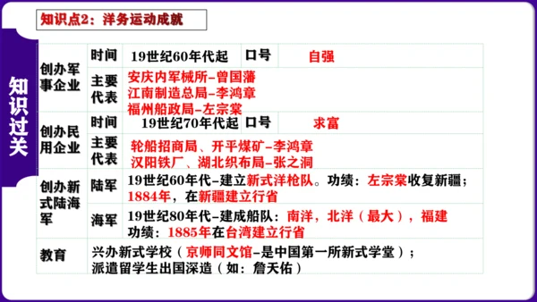 第二单元 ： 近代化的早期探索与民族危机的加剧 核心素养时代大单元复习课件