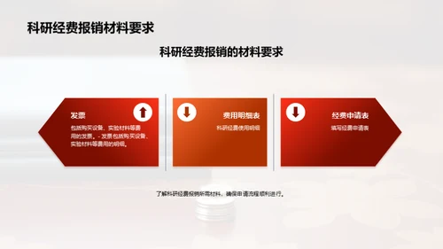 高校科研经费管理