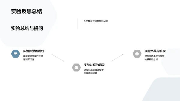 解码化学实验