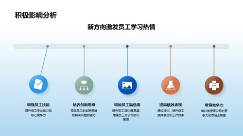 迈向未来的培训策略