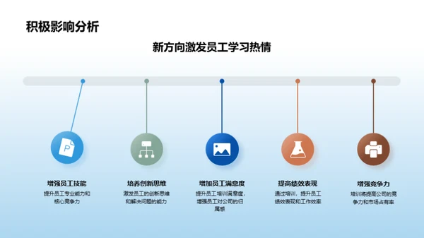 迈向未来的培训策略