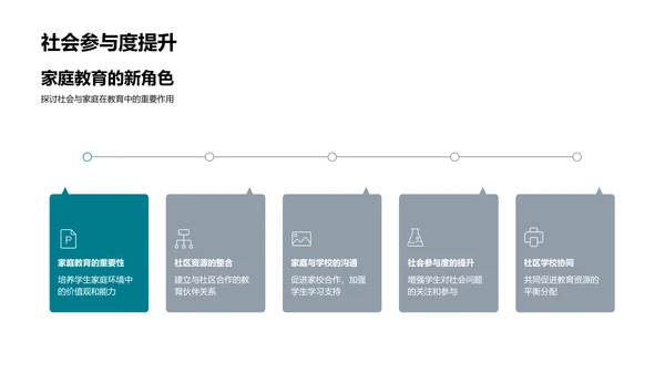 教育政策全解析