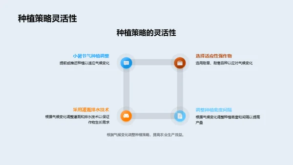 小暑节气与农业变革