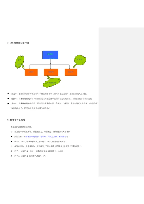 产品开发部配置管理新版制度.docx