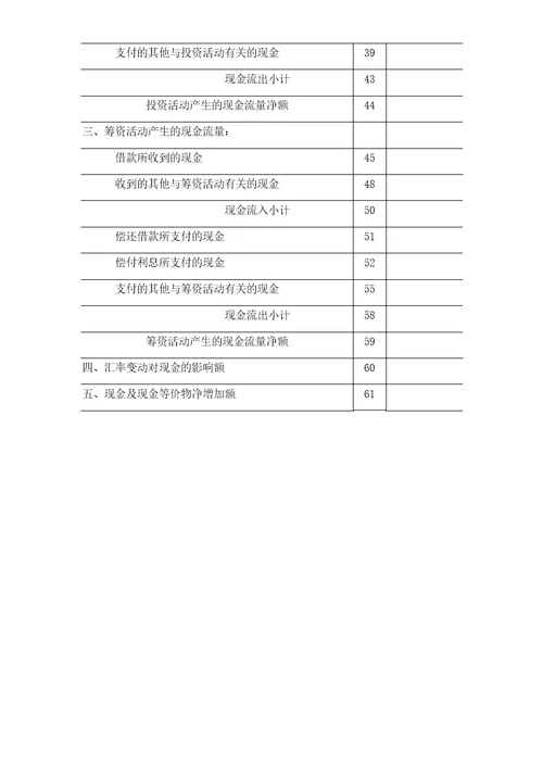 社会团体财务报表共6页