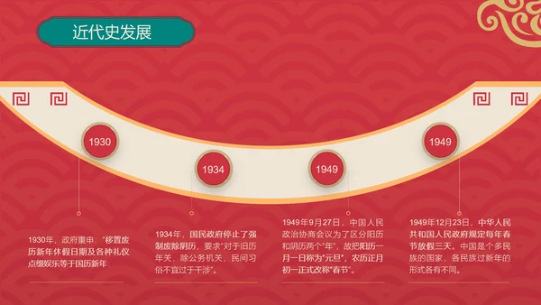 新春快乐红金复古风春节节日介绍PPT模板