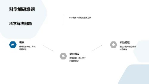 科学的魅力与应用