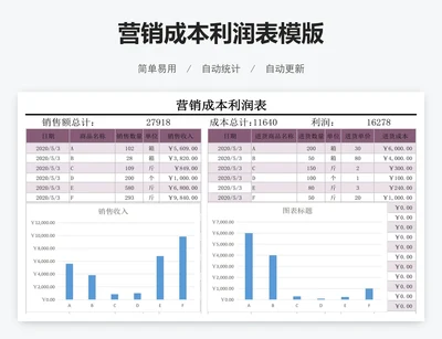 营销成本利润表模版