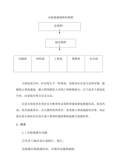 安全应急专项预案.docx
