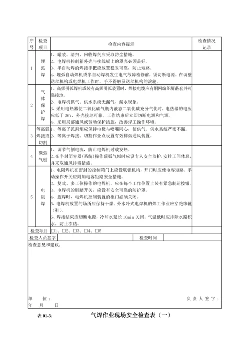 第一部分机械行业生产作业现场安全检查表.docx