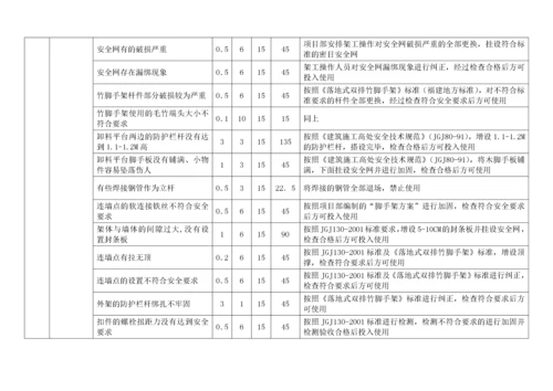 水利水电工程危险源识别评价汇总表.docx