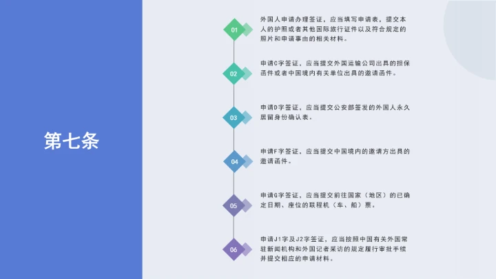 法律讲堂全文学习2025年8月新修订《中华人民共和国外国人入境出境管理条例》PPT课件