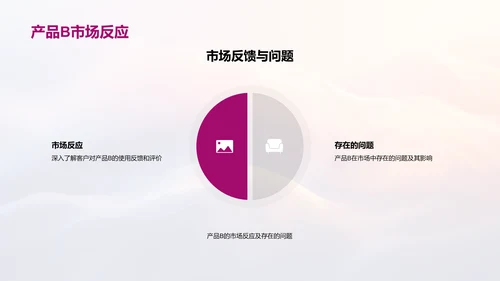 年度绩效总结报告