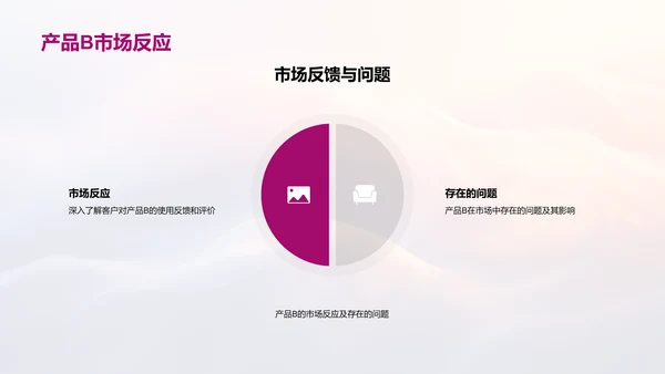 年度绩效总结报告