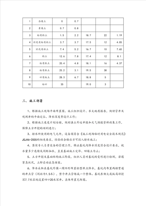 基坑降排水方案改