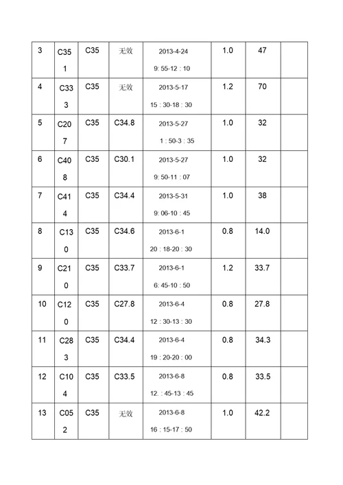 工程试块不合格质量事故处理方案