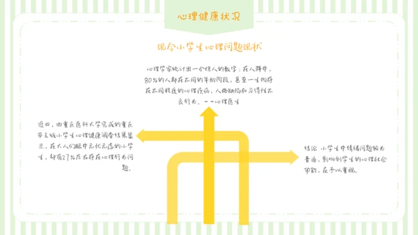 可爱卡通儿童情绪管理