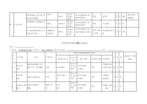 危化企业风险评价jha分析