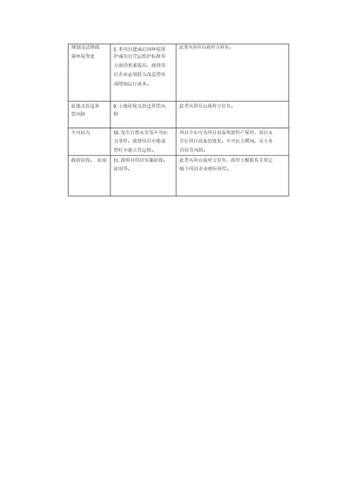 完整word版PPP项目风险分配框架及分析