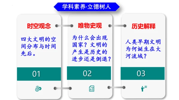 第一单元 古代亚非文明-【大单元教学复习课件】2024-2025学年九年级历史上册同步课件（部编版）