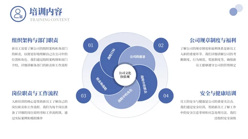 蓝色商务人力资源培训通用PPT模板