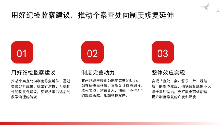 构建风腐同查同治的系统治理格局ppt课件