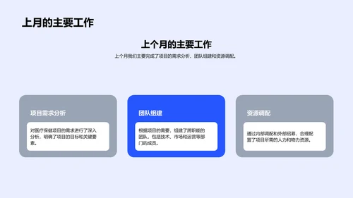 医疗项目月报告PPT模板