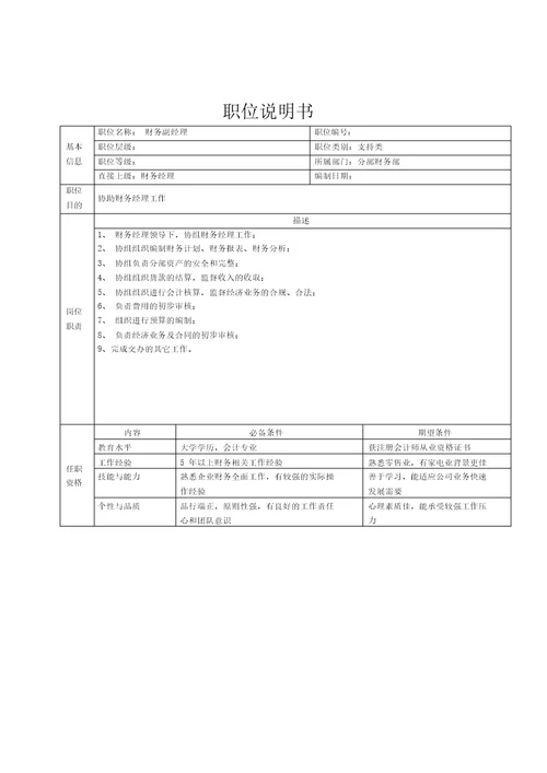 集团公司详细岗位说明书大全分部财务部职位说明书