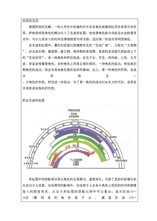 第一学期职业生涯重点规划教案