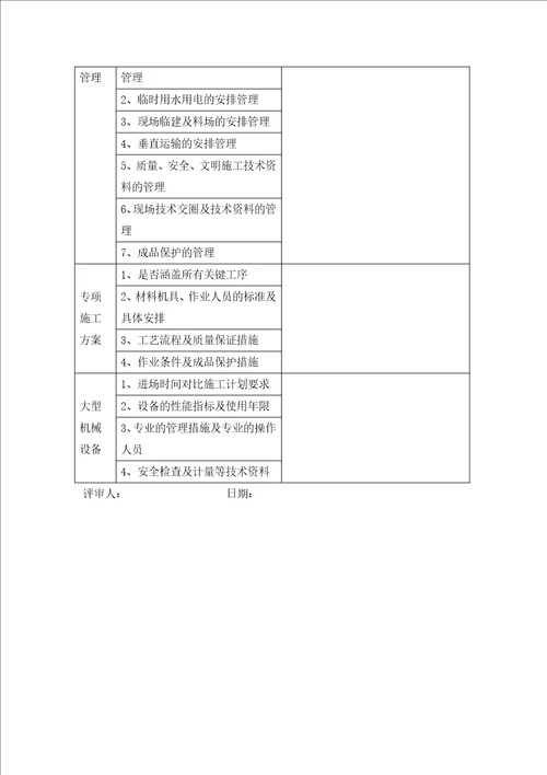 VTGCQR017施工组织设计评审意见表